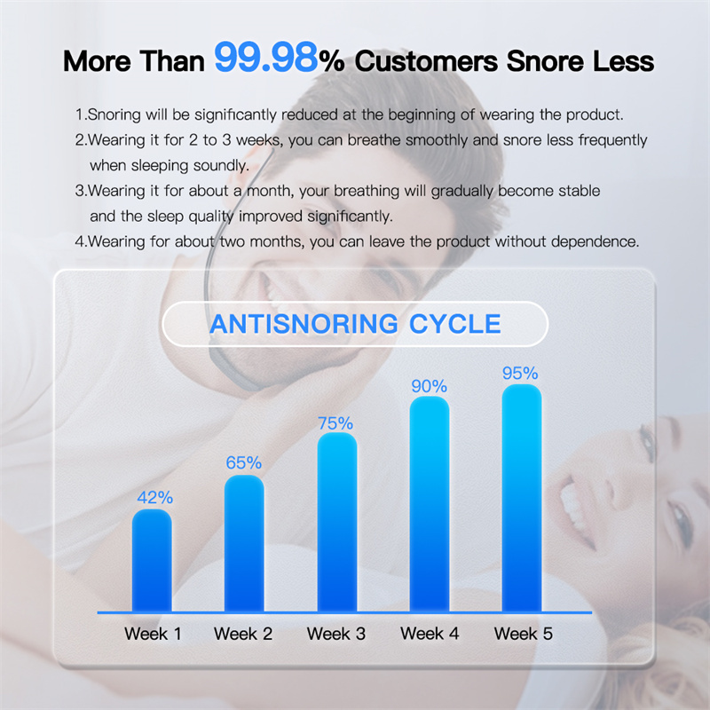 Smart Anti Snoring Device EMS Pulse Snoring Stop Effective Solution Snore Sleep Aid Portable Noise Reduction Muscle Stimulator - Image 9